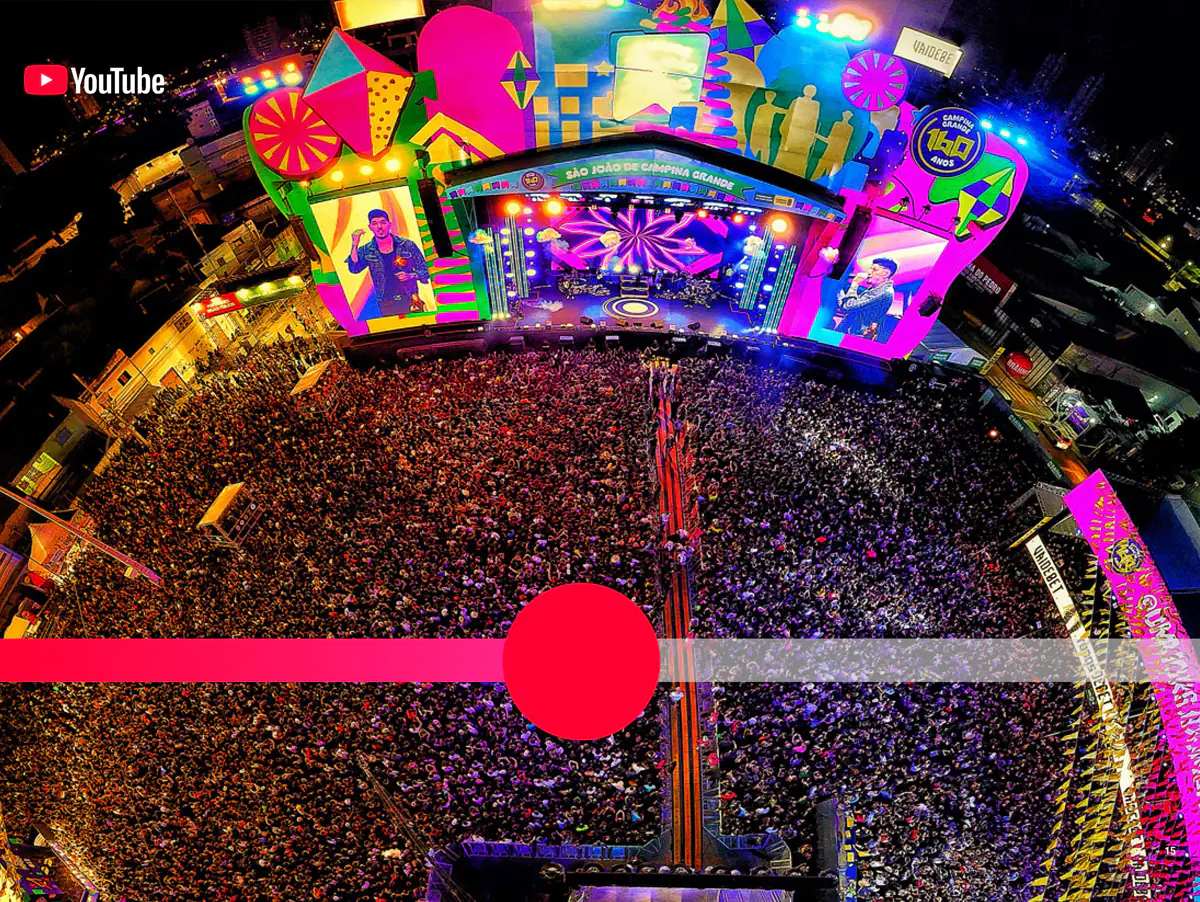 YouTube contribui com cerca de R$ 5 bilhões ao PIB do Brasil e gera mais de 130 mil postos de trabalho.